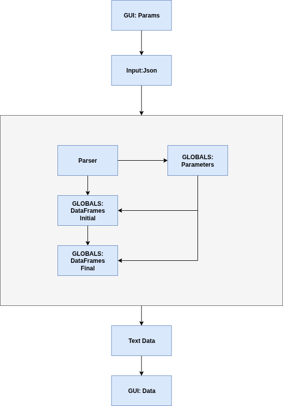 Architecture Diagram